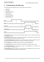 Предварительный просмотр 8 страницы Deprag SZG Controller 6 Operating Manual