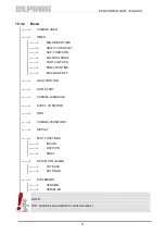 Предварительный просмотр 31 страницы Deprag SZG Controller 6 Operating Manual