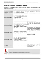 Предварительный просмотр 46 страницы Deprag SZG Controller 6 Operating Manual