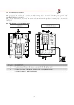 Preview for 19 page of DEPURECO AIRWELD Instruction And Maintenance Manual