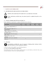 Preview for 29 page of DEPURECO AIRWELD Instruction And Maintenance Manual