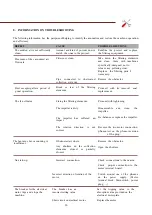 Preview for 30 page of DEPURECO AIRWELD Instruction And Maintenance Manual