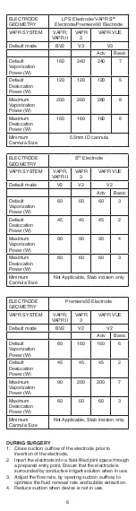 Предварительный просмотр 6 страницы DePuy Mitek VAPR 90 Degree Instructions For Use Manual