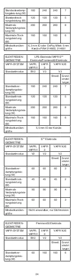 Предварительный просмотр 24 страницы DePuy Mitek VAPR 90 Degree Instructions For Use Manual