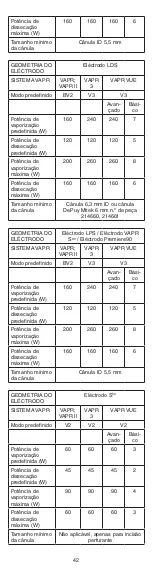 Предварительный просмотр 42 страницы DePuy Mitek VAPR 90 Degree Instructions For Use Manual