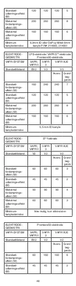 Предварительный просмотр 48 страницы DePuy Mitek VAPR 90 Degree Instructions For Use Manual