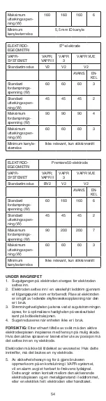 Предварительный просмотр 54 страницы DePuy Mitek VAPR 90 Degree Instructions For Use Manual