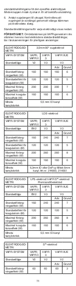 Предварительный просмотр 71 страницы DePuy Mitek VAPR 90 Degree Instructions For Use Manual