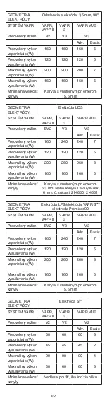 Предварительный просмотр 82 страницы DePuy Mitek VAPR 90 Degree Instructions For Use Manual