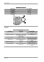 Предварительный просмотр 20 страницы Derbi boulevard 125 4t Workshop Manual