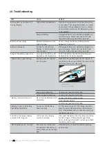 Preview for 30 page of Derby cycle PEDELEC IMPULSE 2.0 ERGO User Manual