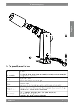 Preview for 21 page of Derksen 20025130 Information For Use