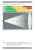 Preview for 70 page of Derksen 20025510 Information For Use