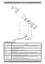 Предварительный просмотр 7 страницы Derksen PHOS 25 Manual