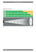 Предварительный просмотр 21 страницы Derksen PHOS 45 Mounting / Comissioning / Operating