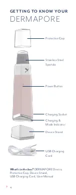 Preview for 4 page of Dermaflash DERMAPORE User Manual