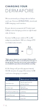 Preview for 6 page of Dermaflash DERMAPORE User Manual