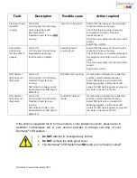 Preview for 25 page of Dermalux Tri-Wave User Manual