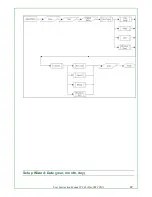 Preview for 19 page of Dermaray DM-100 User Instruction Manual