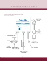 Предварительный просмотр 11 страницы DeRoyal Aqua-Box 1200-00 Owner'S Manual