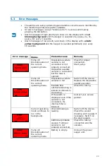 Предварительный просмотр 33 страницы DeRoyal Prospera PRO Series User Manual