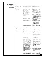 Предварительный просмотр 25 страницы Desa 102783-01B Owner'S Operation And Installation Manual