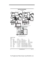 Предварительный просмотр 26 страницы Desa 125-F Service Manual