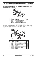 Предварительный просмотр 52 страницы Desa 125T Owner'S Manual