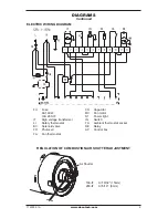 Preview for 9 page of Desa 160-IF Owner'S Manual