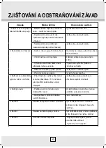 Preview for 14 page of Desa AC 120 E Instruction Manual