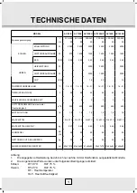 Preview for 18 page of Desa AC 120 E Instruction Manual