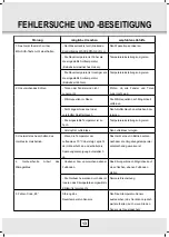 Preview for 30 page of Desa AC 120 E Instruction Manual