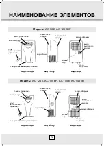 Preview for 100 page of Desa AC 120 E Instruction Manual