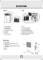 Preview for 84 page of Desa AC 14 EHP Instruction Manual