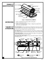 Preview for 4 page of Desa ARL B50G Owner'S Manual