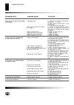 Предварительный просмотр 10 страницы Desa B225 CEE Owner'S Manual