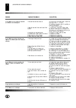 Предварительный просмотр 18 страницы Desa B225 CEE Owner'S Manual