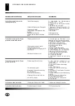 Предварительный просмотр 26 страницы Desa B225 CEE Owner'S Manual