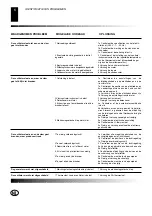 Предварительный просмотр 34 страницы Desa B225 CEE Owner'S Manual