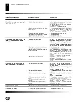 Предварительный просмотр 50 страницы Desa B225 CEE Owner'S Manual