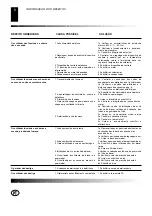 Предварительный просмотр 58 страницы Desa B225 CEE Owner'S Manual