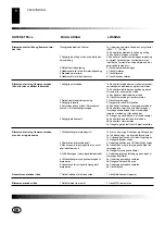 Предварительный просмотр 66 страницы Desa B225 CEE Owner'S Manual