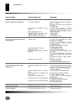 Предварительный просмотр 74 страницы Desa B225 CEE Owner'S Manual