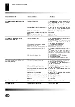 Предварительный просмотр 82 страницы Desa B225 CEE Owner'S Manual