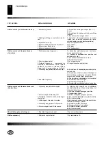 Предварительный просмотр 90 страницы Desa B225 CEE Owner'S Manual