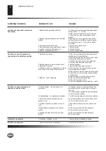 Предварительный просмотр 98 страницы Desa B225 CEE Owner'S Manual