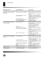 Предварительный просмотр 106 страницы Desa B225 CEE Owner'S Manual