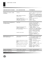 Предварительный просмотр 114 страницы Desa B225 CEE Owner'S Manual