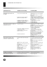 Предварительный просмотр 122 страницы Desa B225 CEE Owner'S Manual