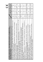 Предварительный просмотр 125 страницы Desa B225 CEE Owner'S Manual